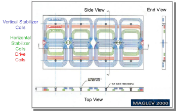 Aluminum Coils Schematic