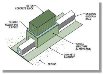 Guideway Perspective Schematic