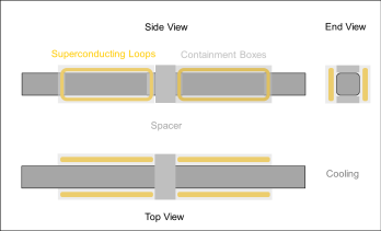 Quadrupole Schematic