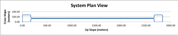 Plan View